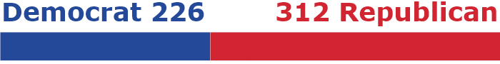 Scorigami Bar Chart